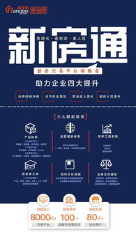 房多多加盟产品升级更名“新房通”，助力文化艺术经纪代理业务拓展